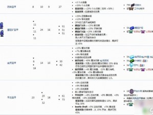 泰拉瑞亚冰霜套装效果：深度冷冻与超强防御力的完美结合