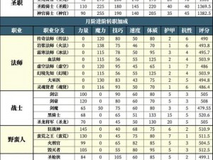 地下城堡2战争巨像：低配置挑战攻略分享