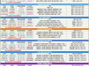 创造与魔法：血蜥蜴技能效果解析——技能提升的血量增长探究