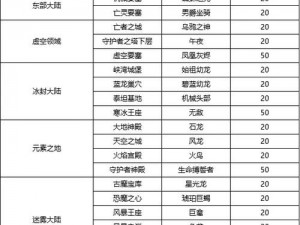 绝世仙王坐骑升级攻略：策略指南助你飞跃仙途疆域提升战力巅峰