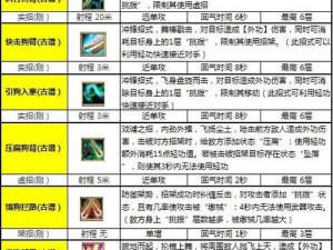 九阴真经手游新手快速升级攻略：揭秘高效修炼方法与技巧