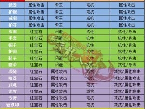 天龙八部手游宝石系统深度解析：宝石属性与镶嵌策略详解指南