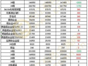 仙踪林有色金属行情网站-仙踪林有色金属行情网站：实时更新的价格走势