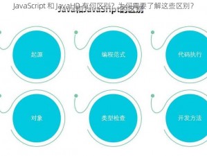 JavaScript 和 JavaHD 有何区别？为何需要了解这些区别？