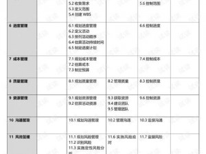 深入浅出PMP_如何深入浅出理解 PMP？