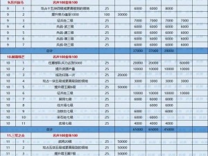 三国战纪攻略：省钱技巧大揭秘，如何低成本充值更划算