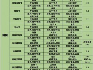 三国志战棋版华佗阵容搭配攻略：实战解析最佳组合策略与技能运用之道