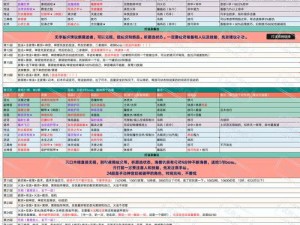 地下城堡2幽谷攻略详解：挖掘隐藏的冒险与挑战之路