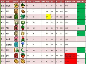 星露谷物语中的草莓生长周期：从播种到收获的细致观察与解析