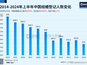 2023年结婚登记;2023 年结婚登记量是多少？