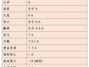 关于流星蝴蝶剑枪搭配的最佳饰品选择探究