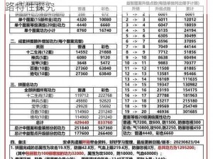 九阴真经3D天梯战斗深度解析：战术技巧与套路特性探究