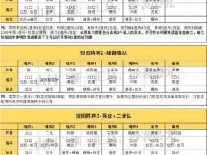 斗罗大陆魂师对决暗器队攻略：揭秘超强阵容搭配与战术策略全解析