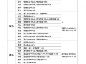 王者荣耀S9赛季牛魔强势崛起：4级铭文搭配攻略揭秘，提升战力必备铭文组合