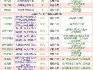 创造与魔法：团队协作之道的探索与队伍构建秘籍