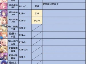 《公主连结：单兵作战团队模式深度解析》