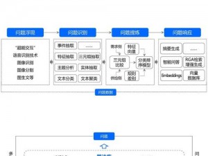 基于实事信息，补位任务的触发机制及其应用场景分析