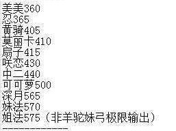 公主连结站位机制深度解析：角色站位与攻击距离对战斗影响详解