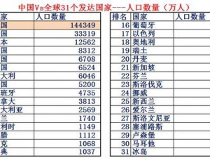 亚洲 VS 欧洲 VS 美洲人口大数据报告