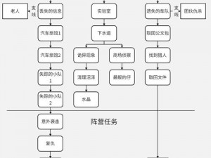 零希沃特空投机机制深度解析：策略运用与操作指南