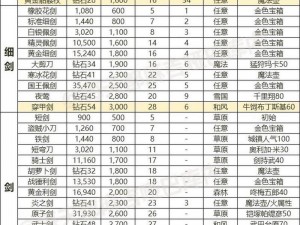 花千骨手游仙音宝冠装备属性深度解读：全面解析属性特点与增益效果