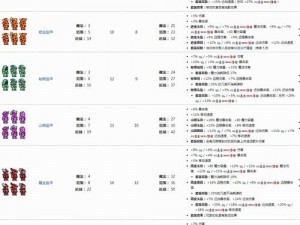 泰拉瑞亚游戏角色全方位成长指南：新手至专家级别的发育攻略与技巧分享