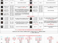 地下城堡2古精灵语学习顺序详解：从入门到精通的指南