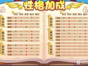 洛克王国勤劳性格：培养勤奋精神，塑造卓越人生之路