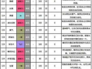 口袋妖怪复刻朝北鼻种族值深度解析：全面剖析朝北鼻种族值的特性与优劣分析