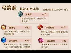 全民奇迹：弓箭手穿透箭全攻略——技能使用深度心得分享