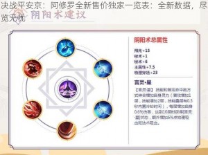 决战平安京：阿修罗全新售价独家一览表：全新数据，尽览无忧