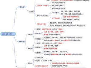 亚洲美洲韩洲综合【亚洲美洲韩洲的综合知识，你了解多少？】