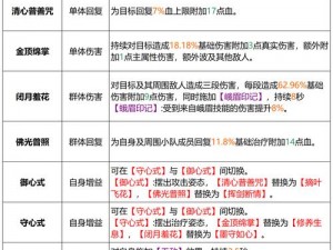 剑侠情缘手游峨眉门派职业深度解析：技能、特点与战术应用探究