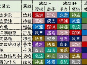 暗黑破坏神：不朽服务器机制深度解析，高效刷材料攻略指南