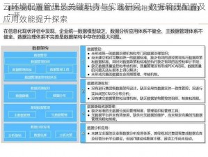 云环境配置管理员关键职责与实践研究：数据管理配置及应用效能提升探索