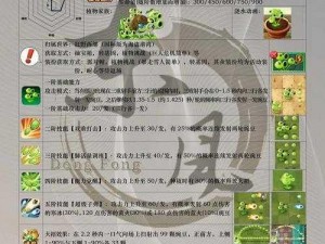 《植物大战僵尸2：三重射手装扮获得全攻略》