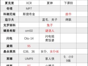 关于少女前线宿舍电池领取方法及不同卡池保底费用解析