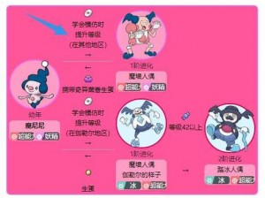 口袋妖怪复刻：魔尼尼种族值深度解析，揭秘其强大潜力