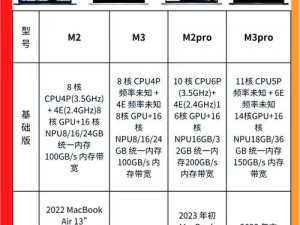 1819macbookpro18、1819macbookpro18 的性能怎么样？