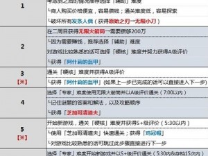 生化危机4重制版白金全成就攻略：达成要点详解与注意事项全解析