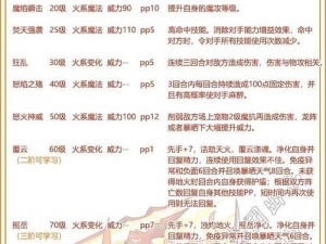 洛克王国洛基技能表详解：全方位解析洛基技能体系与特点