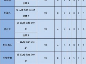 大航海探险物语人物转移攻略：小技巧分享，轻松实现角色转换新篇章