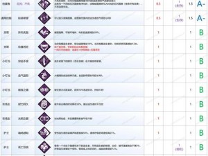 黎明觉醒新手攻略大全：轻松掌握游戏入门技巧与策略