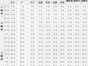 海岛奇兵Boom Beach金库升级全面解析：升级时间数据一览，助你高效提升战斗力