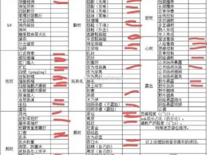 m的一百个任务【完成 m 的一百个任务，究竟需要多久？】