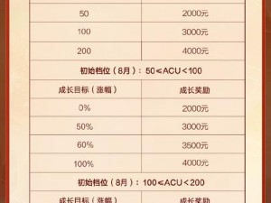 橙光游戏万花谷收益揭秘：投入与收入分析，探索万花收入的秘密之路