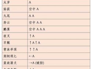 关于流星蝴蝶剑手游群英会的玩法攻略：全方位解析，让你轻松成为群英会的高手