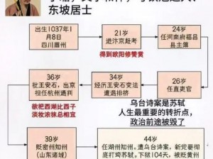 揭秘苏轼、苏辙与苏洵：父子的文学传承与关系探讨