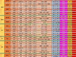 命运方舟各职业强度排名全景解析：战力一览无余