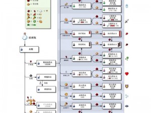 我的世界药水合成与酿造技巧大揭秘：高效制作药水的方法分享